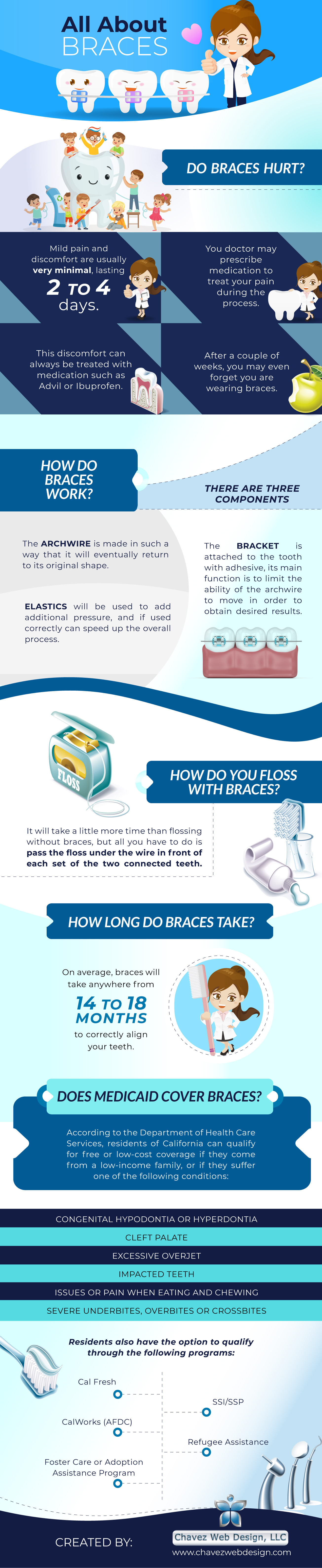 Braces-infographic